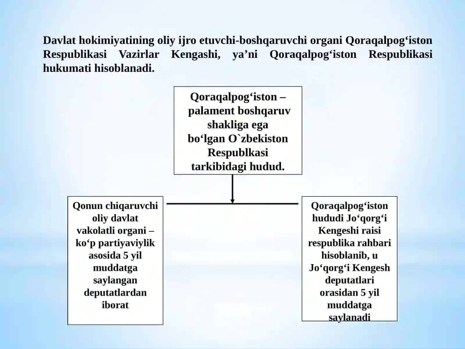 11-mаvzu:MustaqillikyillaridaQoraqalpog‘istonRespublikasi 4