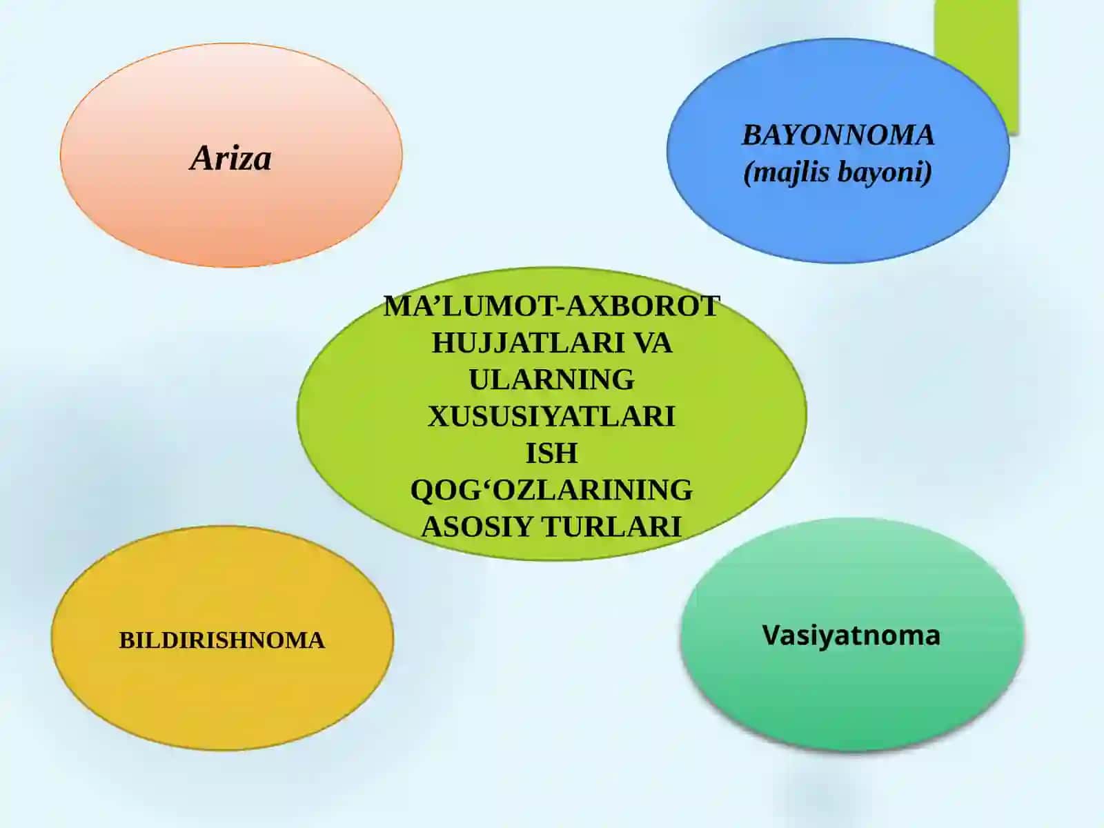 Ma’lumot-axborot hujjatlari tasnifi va ularning xususiyatlari 4
