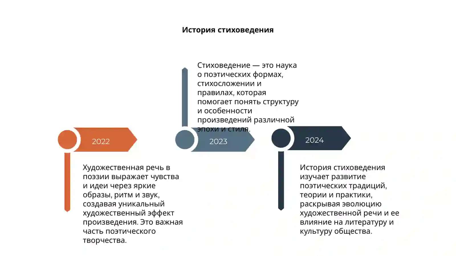Стиховедение и произведение 4