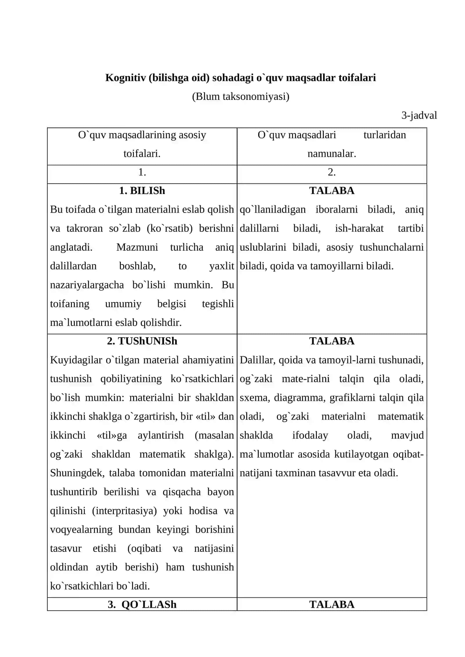 B.Blum taksonomiyasi 4