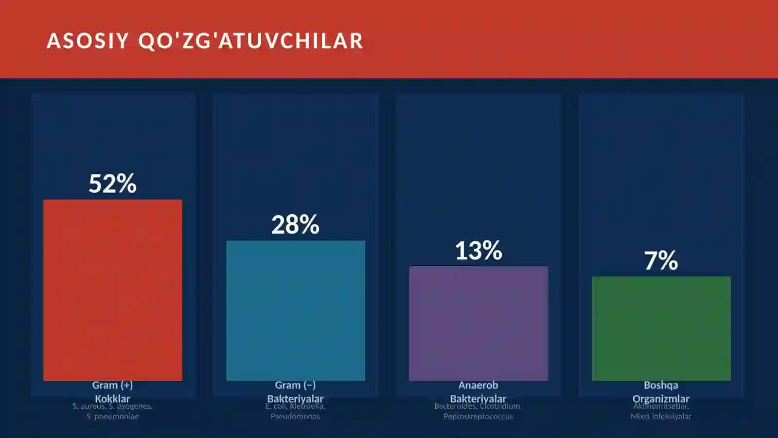 Yiringli yallig'lanish qo'zg'atuvchilari 4