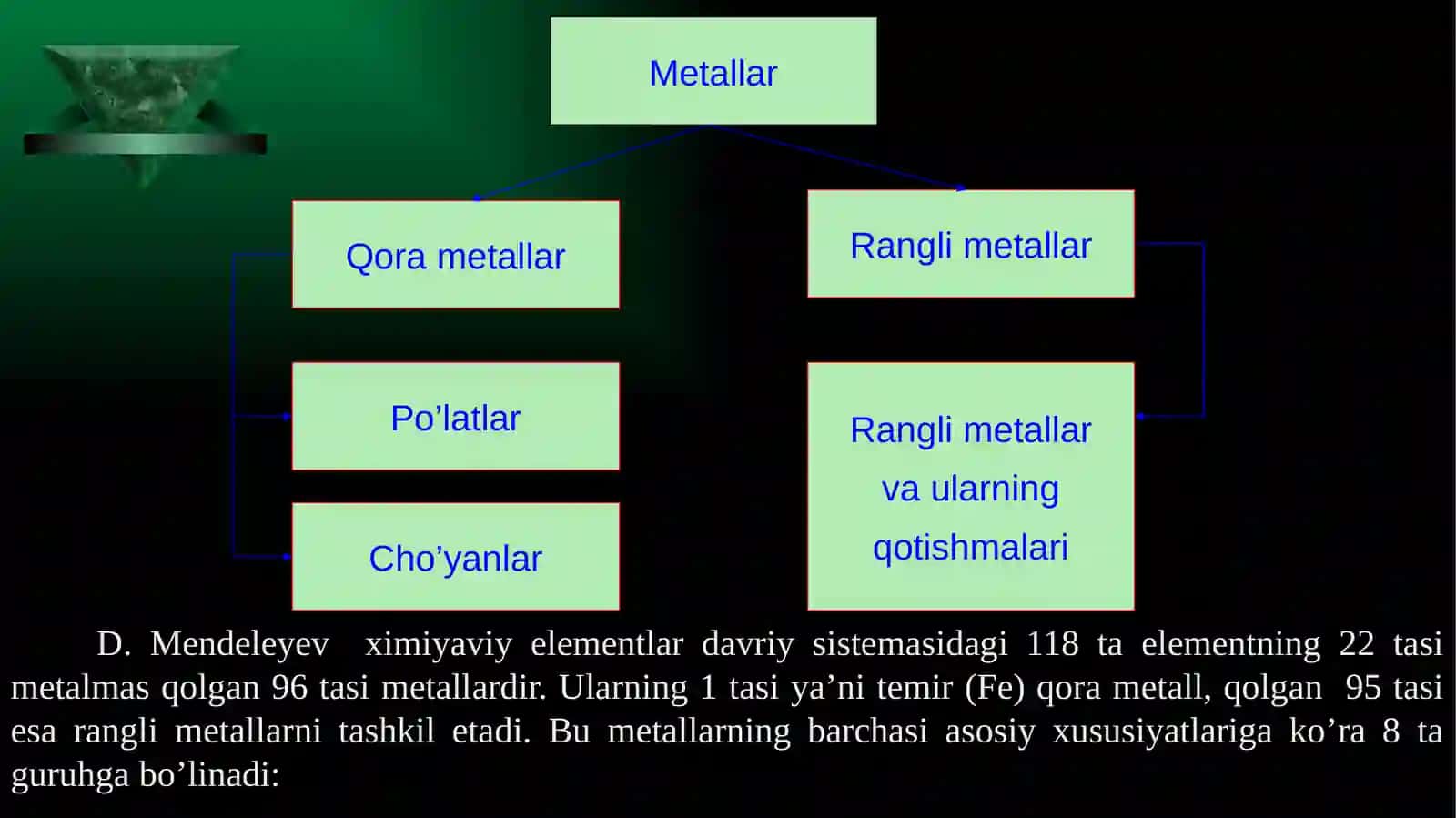 1-mаvzu.Materialshunoslikasoslari faniningpredmeti va vazifalari, rivojlanishi, texnologik ta`limdagi o`rni. Meteriallarning kristiallik tuzilishi 4