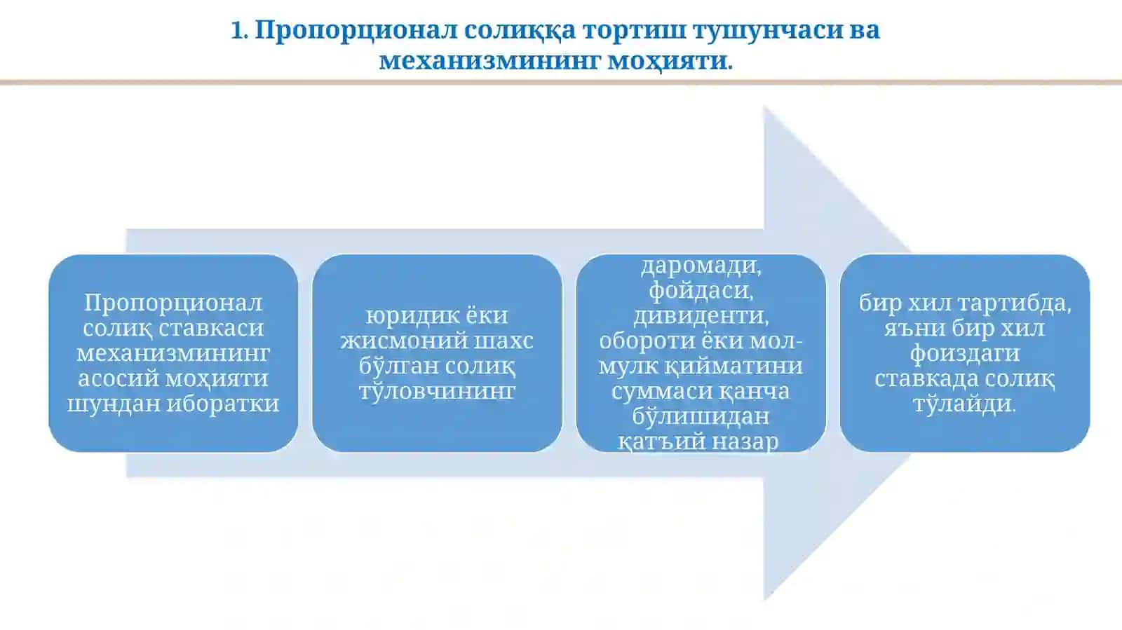 Пропорционал солиққа тортиш механизми 4