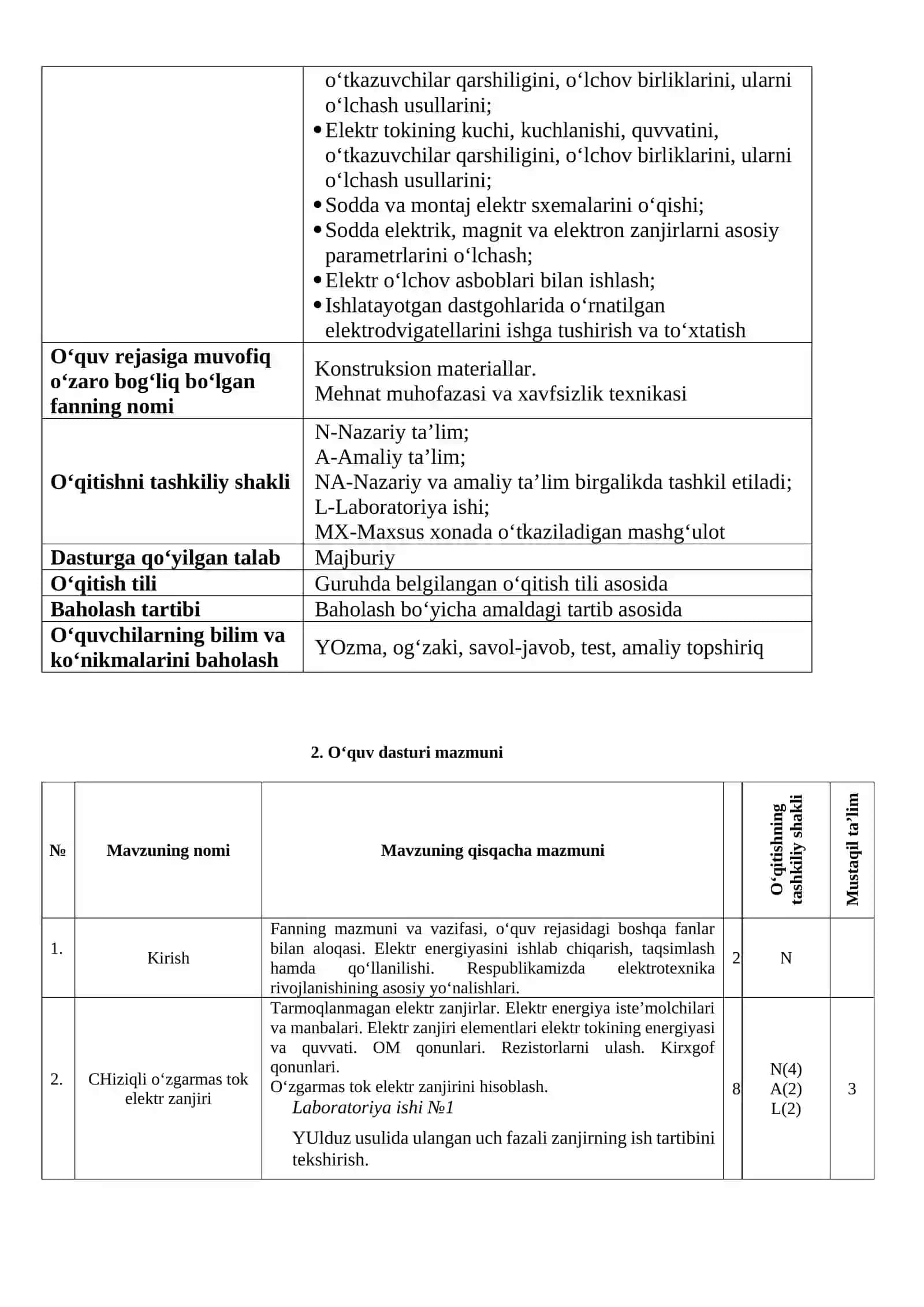 ELEKTROTEXNIKA VA ELEKTRONIKA ASOSLARI FANIDAN O’QUV MATERALLAR TO’PLAMI 4