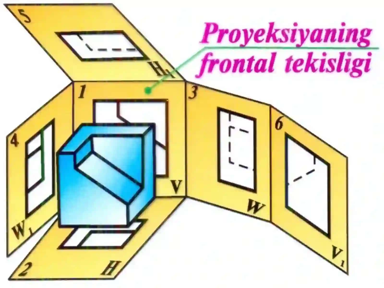 Detallar elementlarining geometriyasi. Detallar qiyofalarining geometrik asoslari. Jismlar sirtlarining kesishuvi. Tasvirlar, yozuvlar va belgilashlar. 4