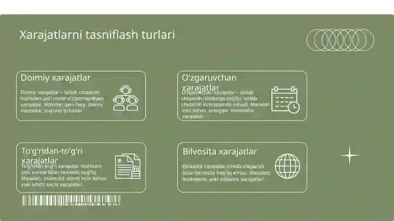 Xarajatlarni tasniflash mezomlari 4