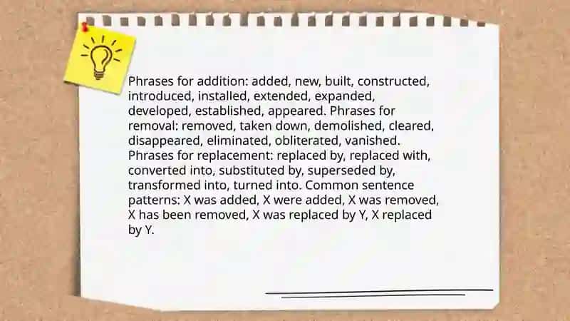 Describing changes in a map 4
