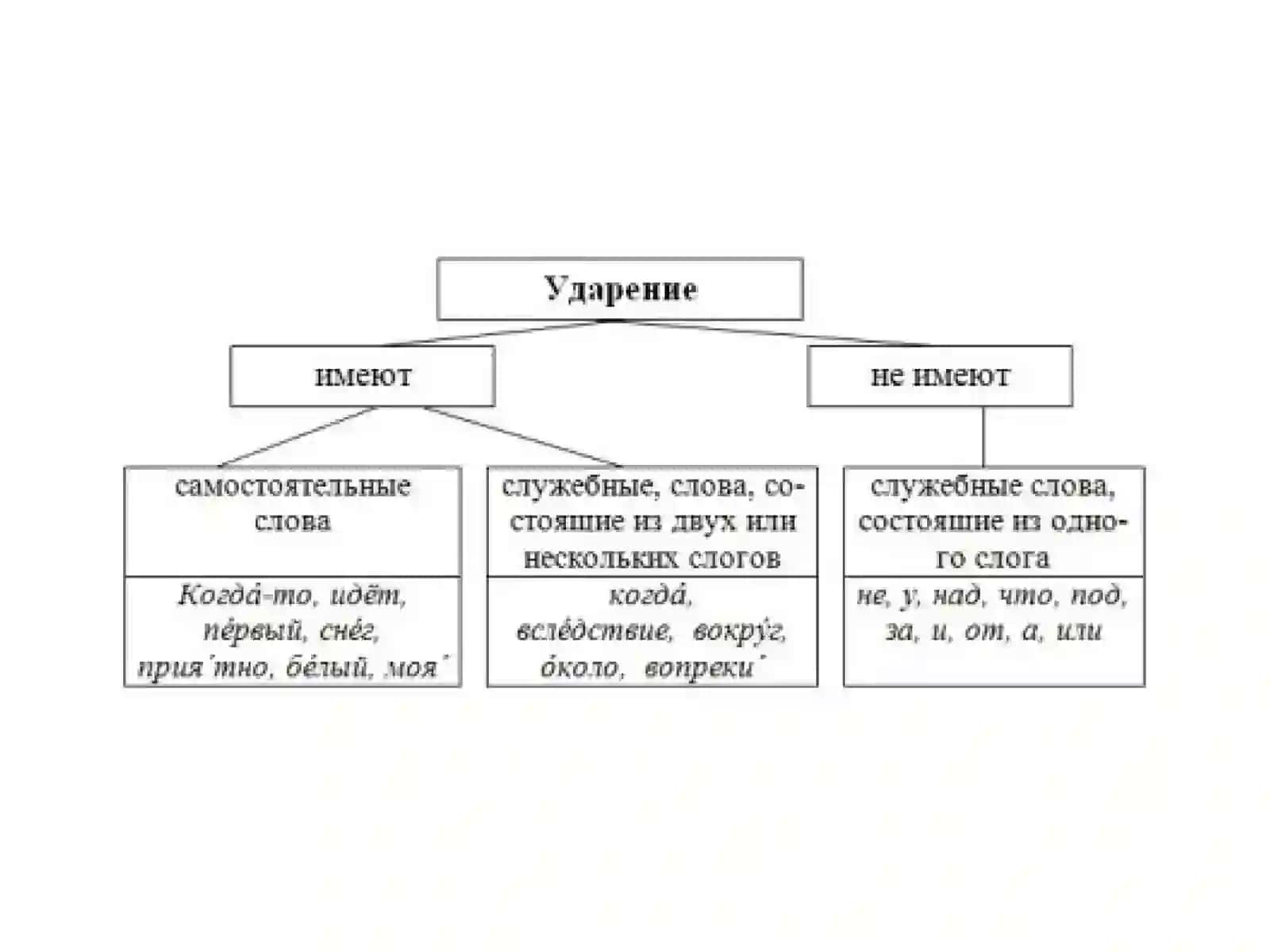 ЮлбарсоваУ.М 4