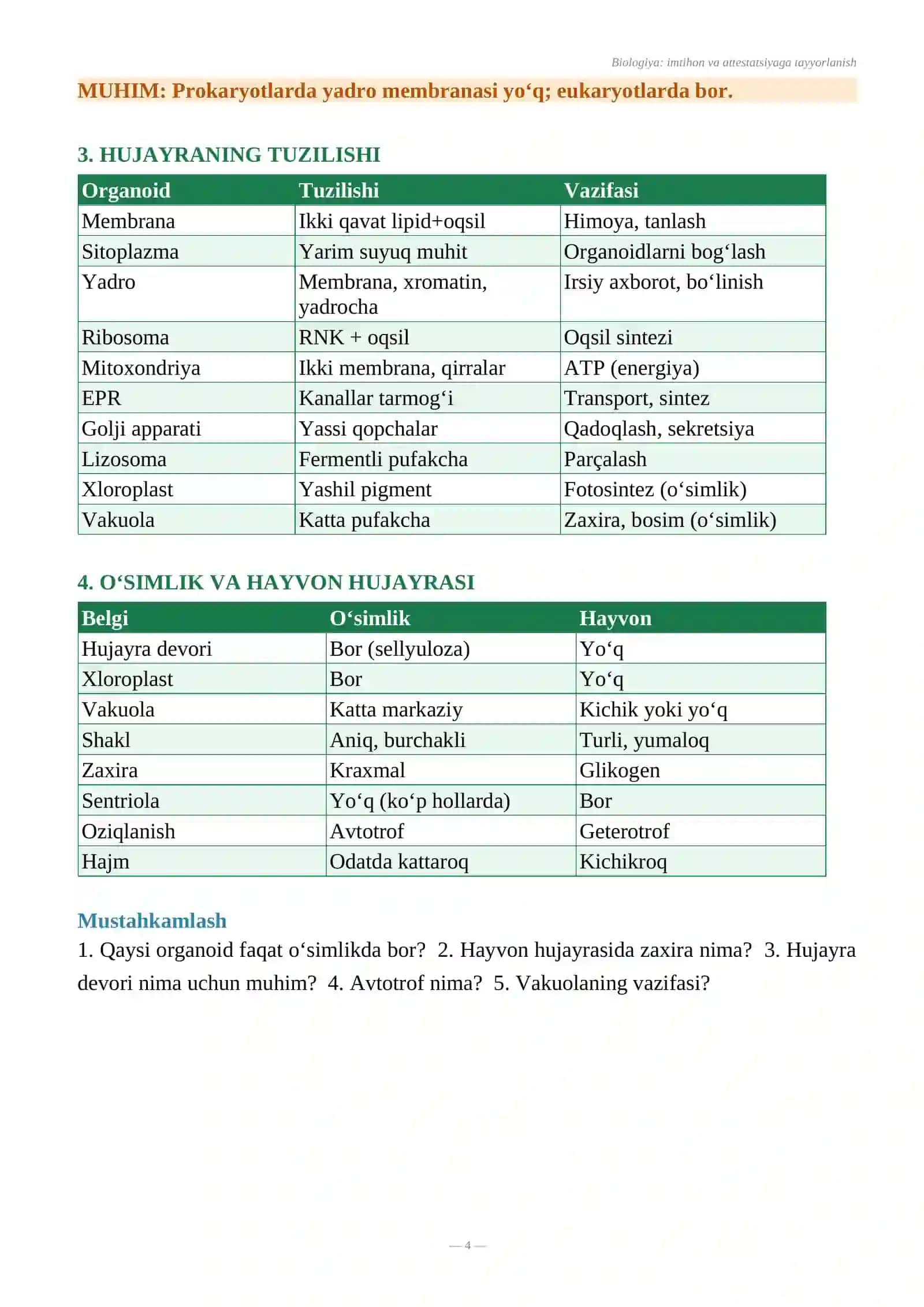 BIOLOGIYA: imtihon va attestatsiyaga tayyorlanish 4