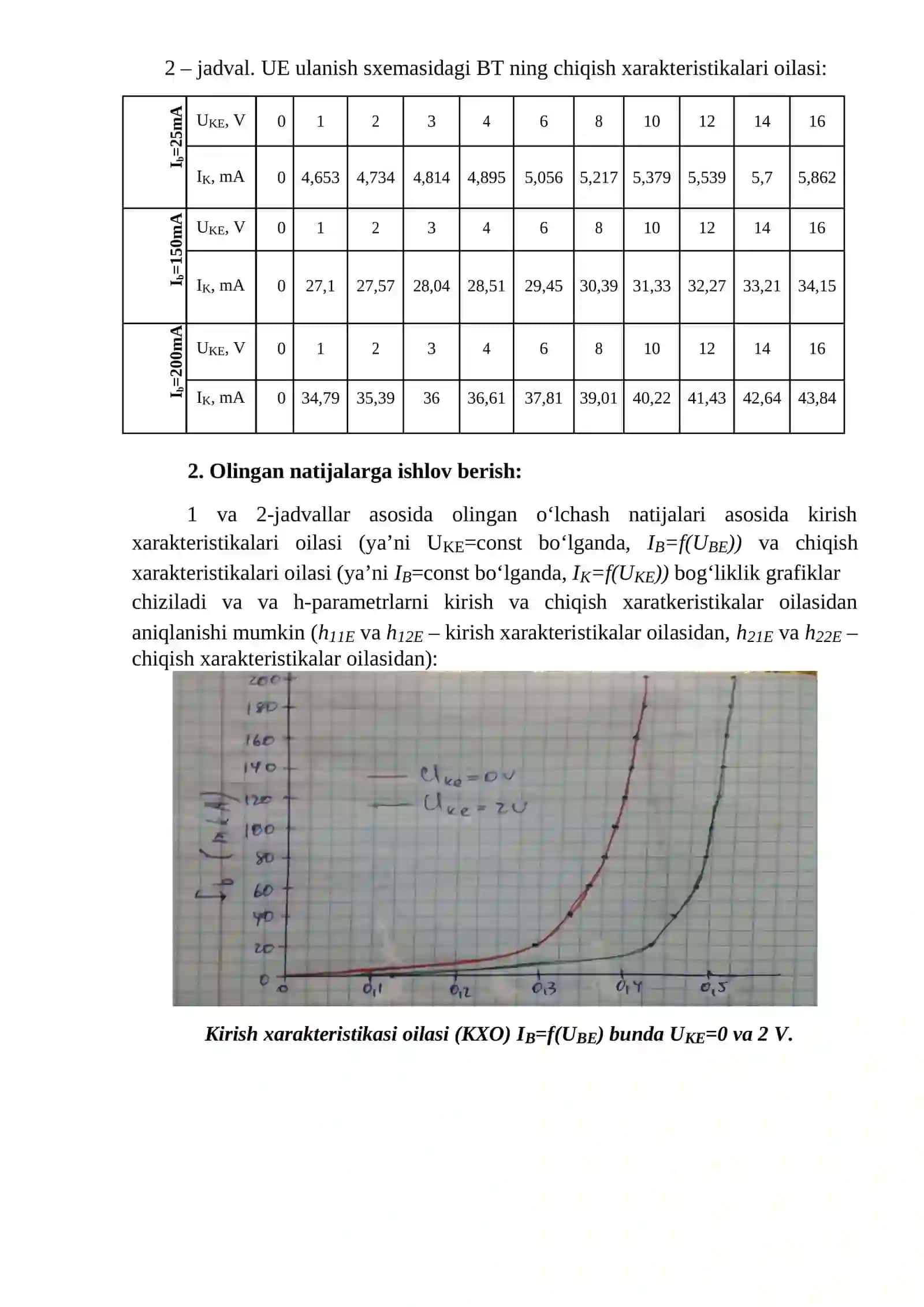 Umumiy emitter ulanish sxemasidagi bipolyar tranzistorningning statik Volt- amper xarakteristikalarini tadqiq etish 4