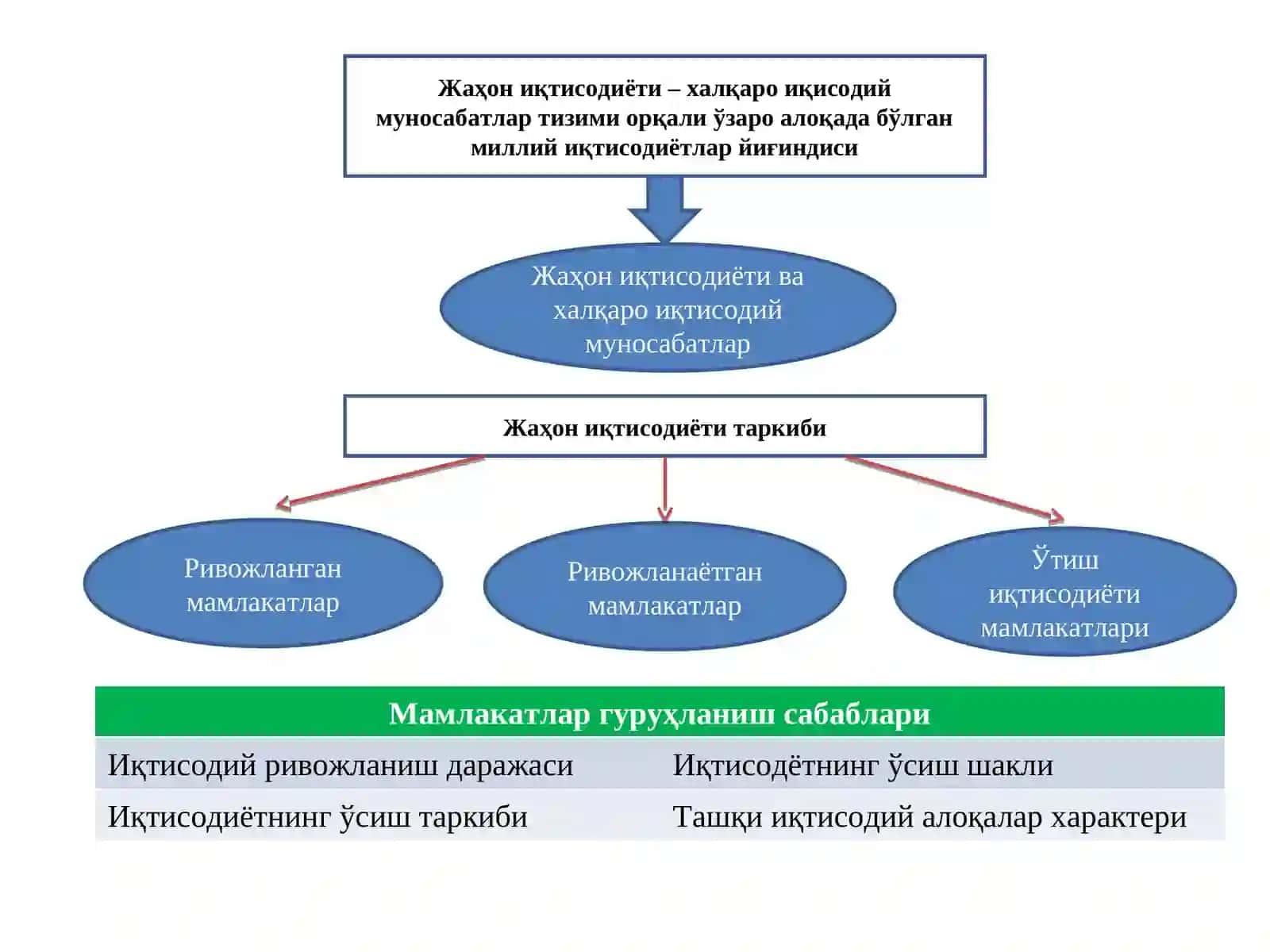 Жаҳон иқтисодиёти ва халқаро иқтисодий муносабатлар 4