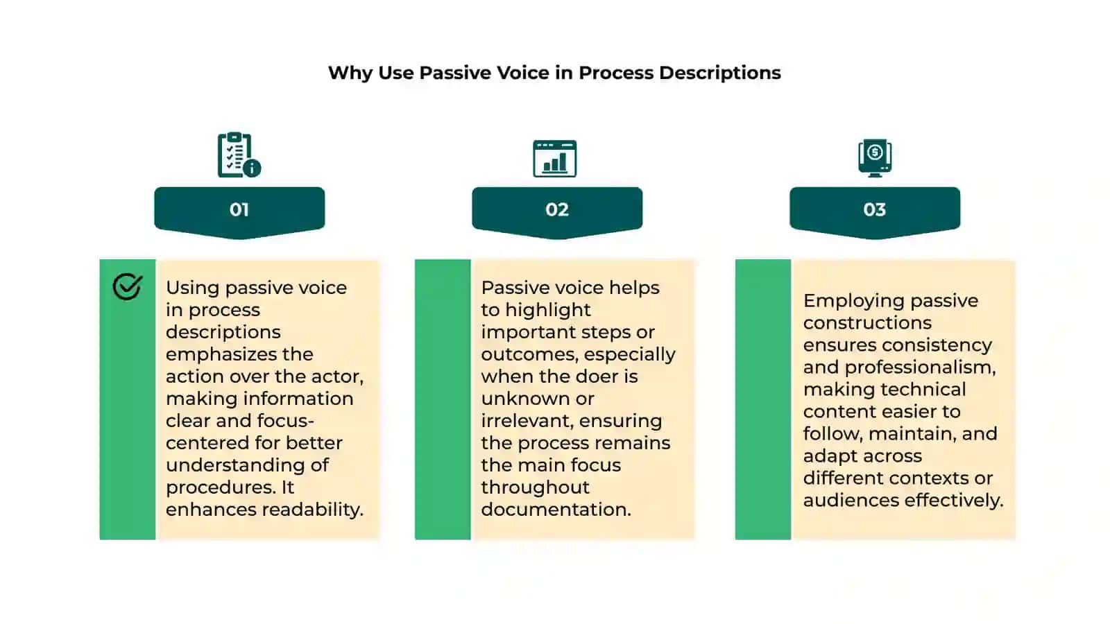 Passive Voice in Process Descriptions 4
