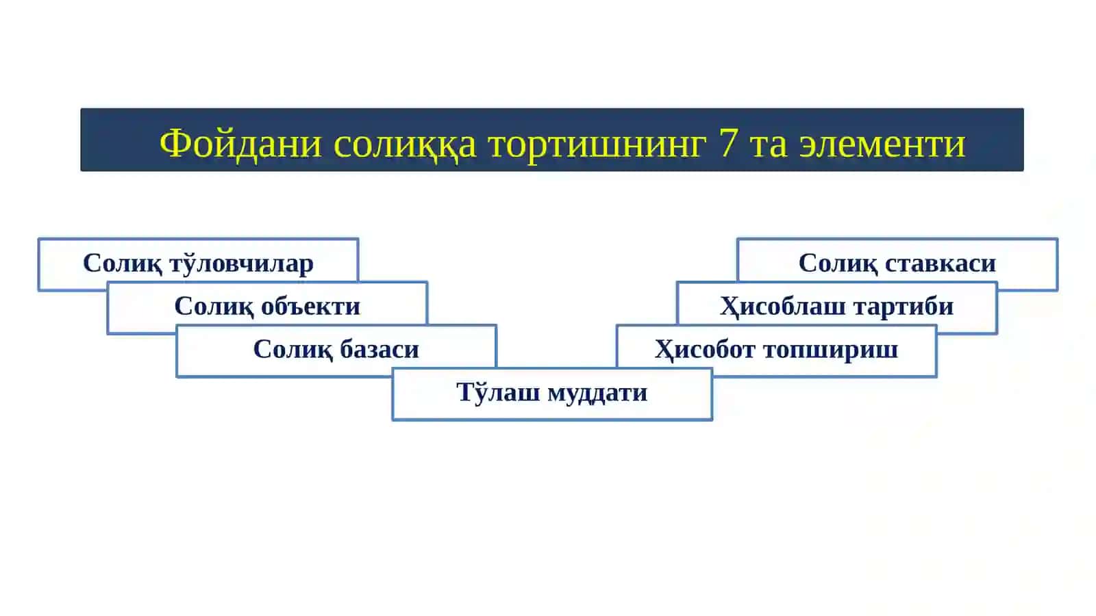 ЎЗБЕКИСТОНДА ФОЙДАНИ СОЛИҚҚА ТОРТИШ: ФОЙДА СОЛИҒИ ТЎЛОВЧИЛАР, СОЛИҚ СОЛИШ ОБЪЕКТИ ВА СОЛИҚ БАЗАСИ 4
