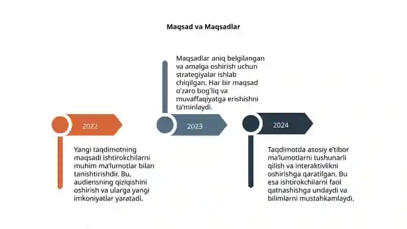 Yangi Taqdimotlar 4