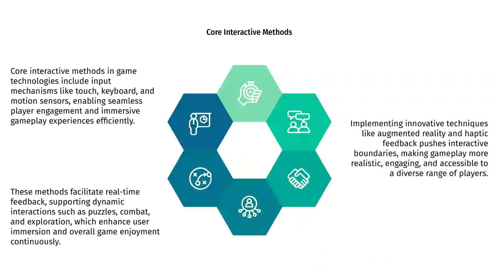 Game technologies and interactive methods 4