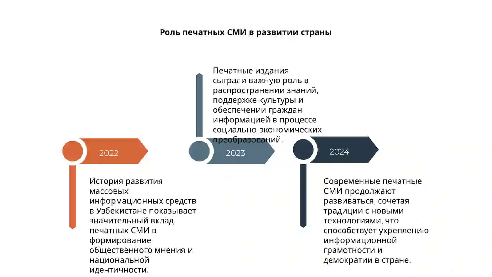Эволюция средств массовой информации в Узбекистане 4