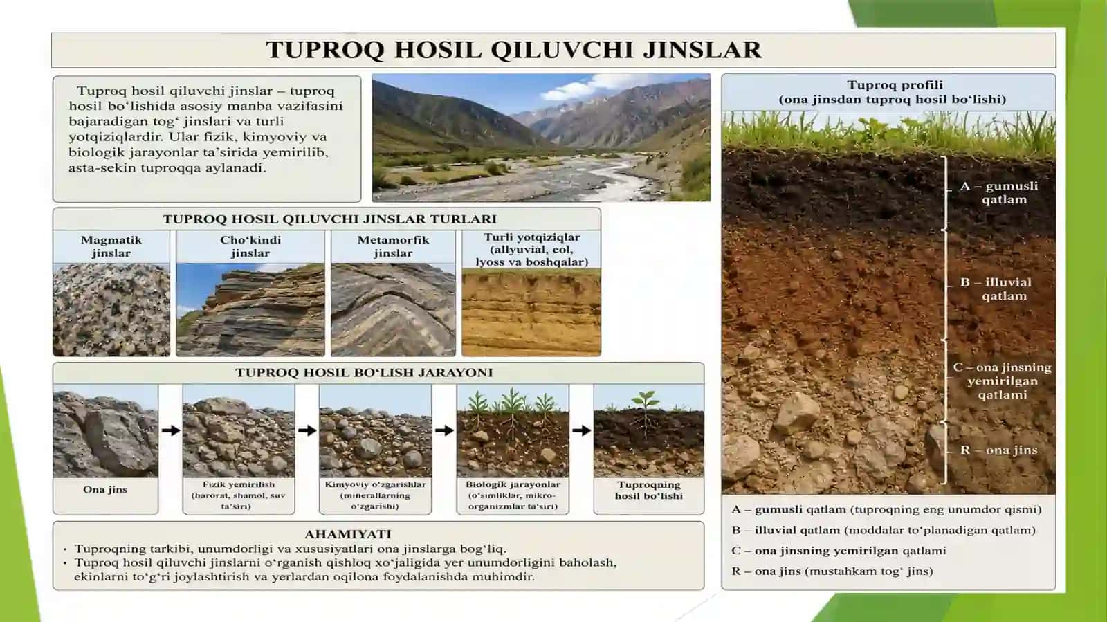 Tuproq hosil qiluvchi jinslar tadqiqoti usullariga asosiy tushunchalar 4