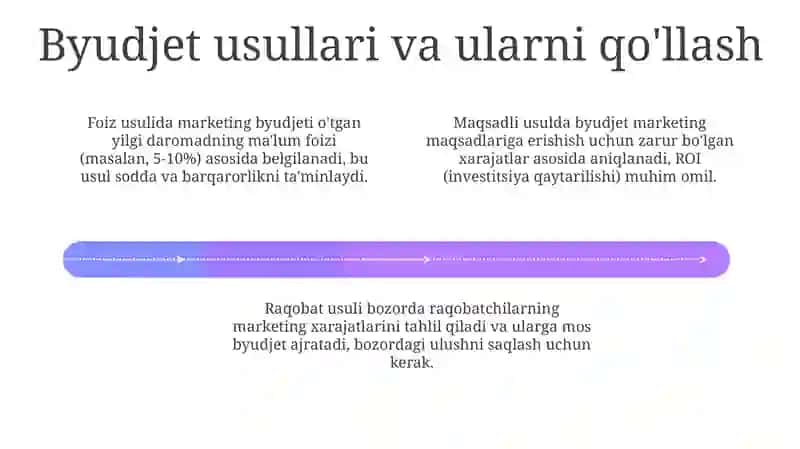 Marketing byudjetivaharajatlarinihisoblash 4