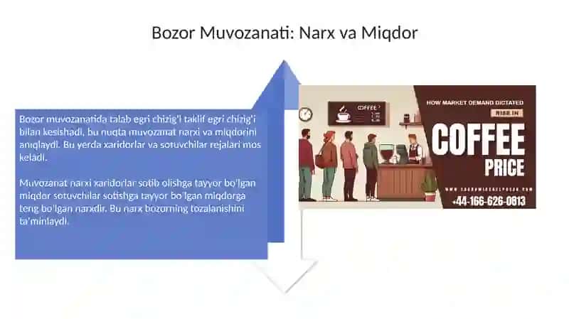 Talab,taklif,bozormuvozanati 4