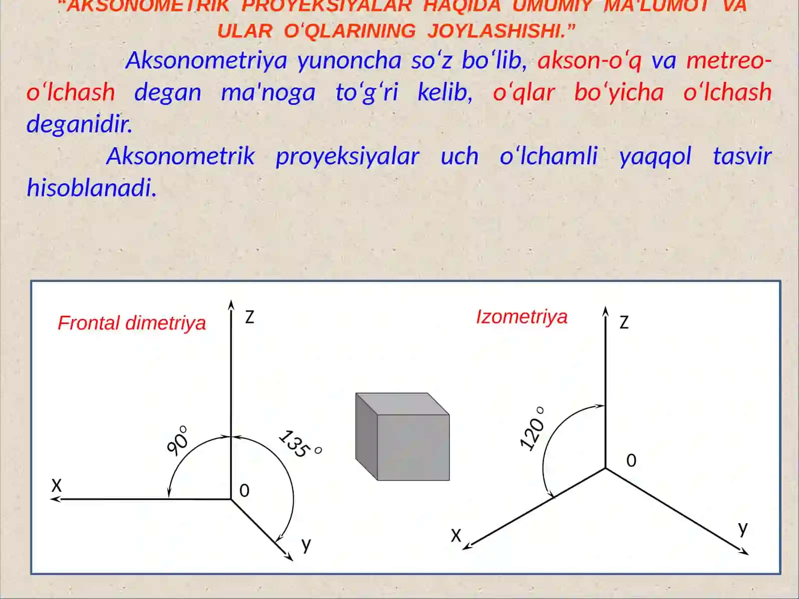 Aksonometriya haqida umumiy tushuncha. Umumiy tushuncha. Aksonometrik proeksiyalar va ularning turlari. 4