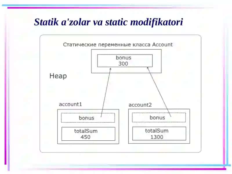 Statik a'zolar va static modifikatori 4