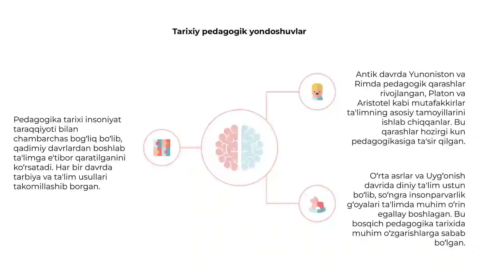Pedagogika tarixi 4