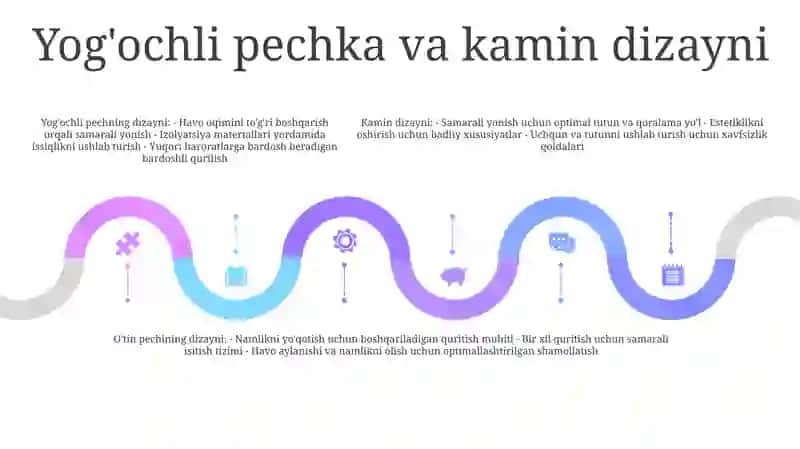YogʻOchlarga Kuydirib Ishlov Berish Texnologiyasi 4