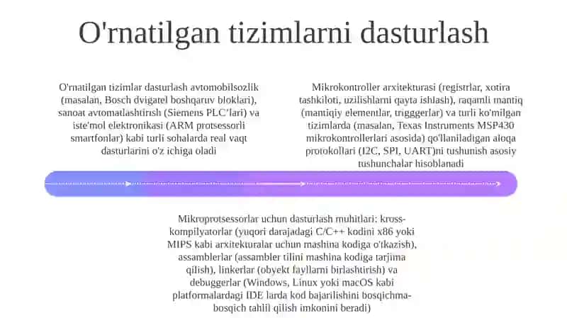 Mikroprotsessorlar uchun dasturlash muhitlari: Asosiy tushunchalar va vositalar 4
