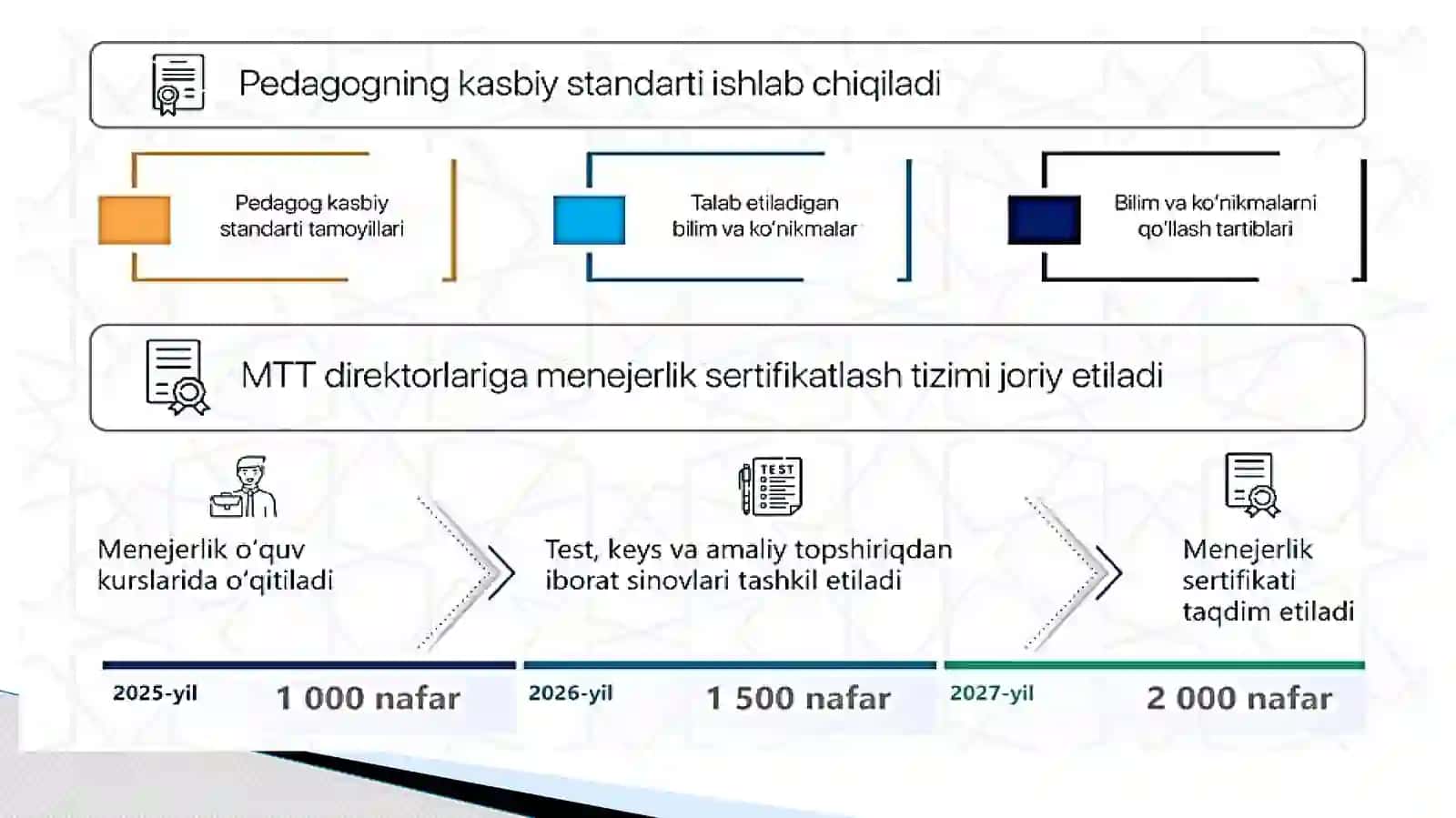Maktabgacha ta'lim sifati va samaradorligini oshirish bo'yicha qo'shimcha chora-tadbirlar to'g'risida 4