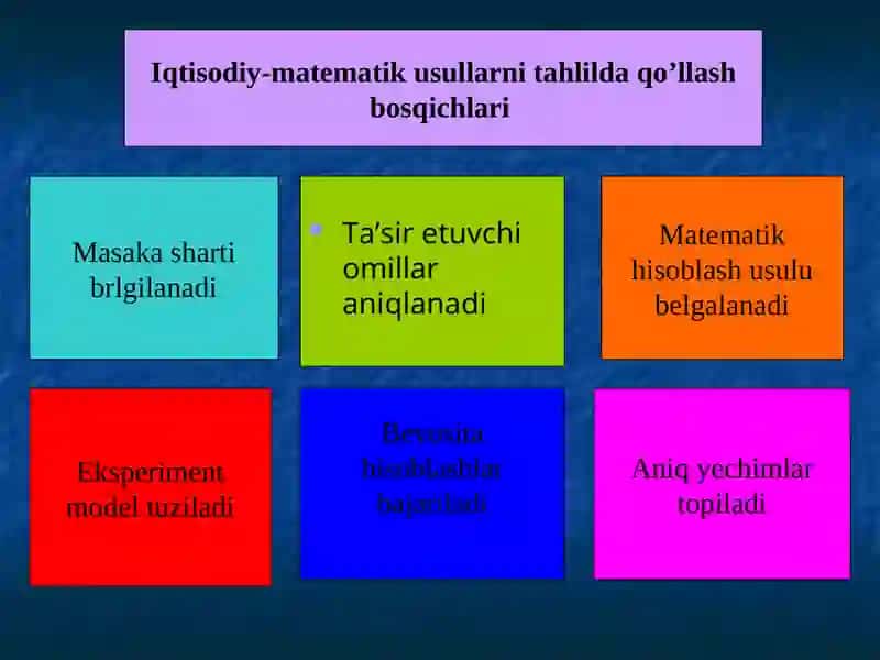 Iqtisodiy tahlilning iqtisodiy-matematik usullari 4