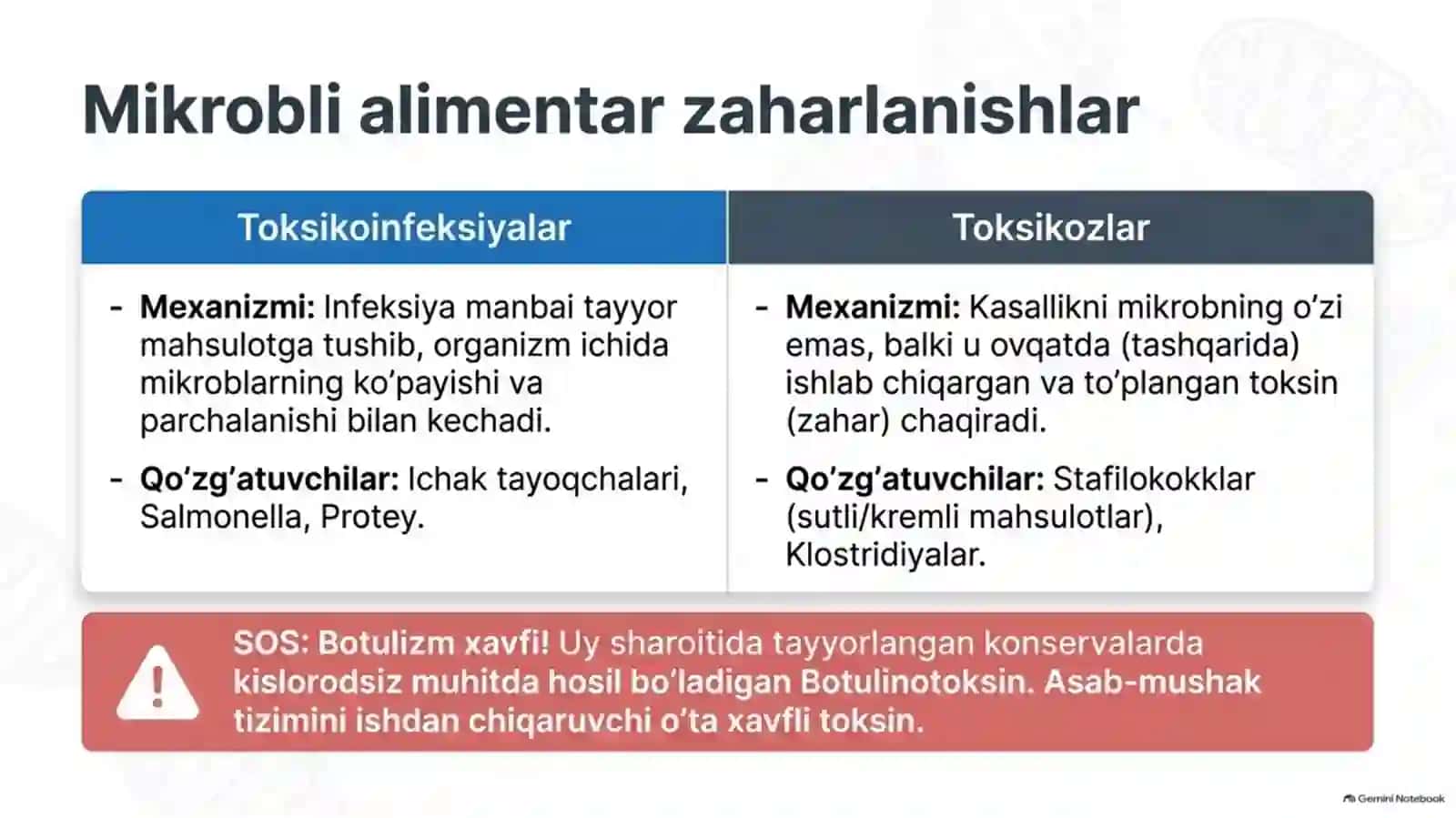 Alimentar zaharlanish va energiya almashinuvi boshqarilishi — 15 slayd 4
