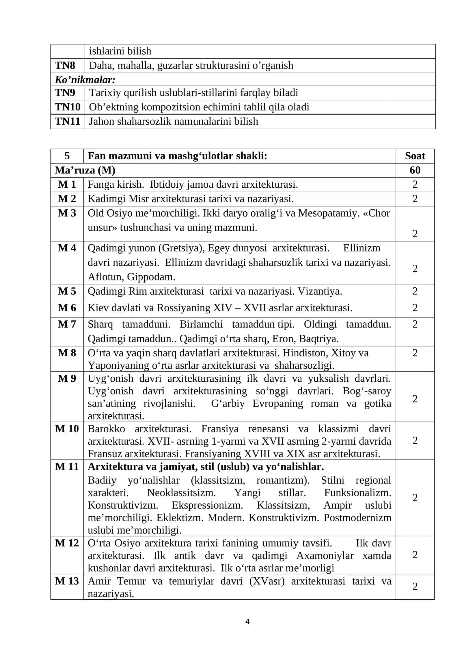 Arxitektura va qurilish tarixi fanining o‘quv dasturi.docx 4