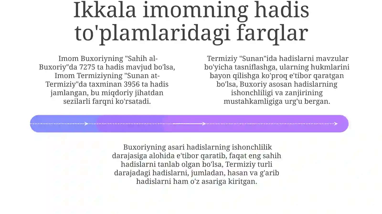 Imom Buxoriy va Imom Termiziyning hadis ilmiga qo‘shgan hissasi 4