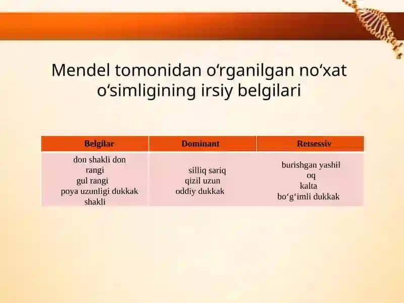 irsiyatni oʻrganishni duragaylash usuli 4