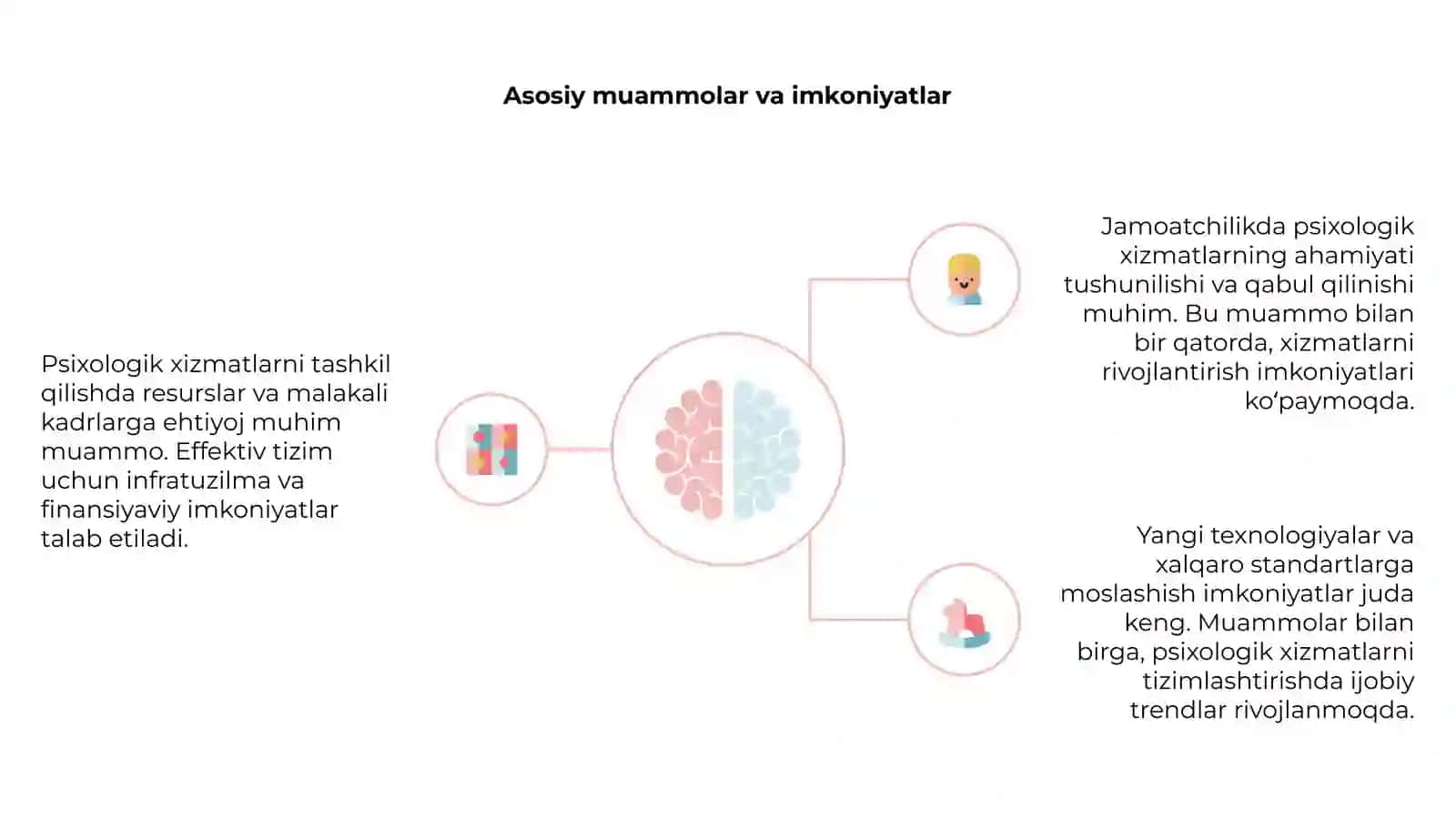 Psixologik xizmatlarni tashkil etish konseptsiyasi 4
