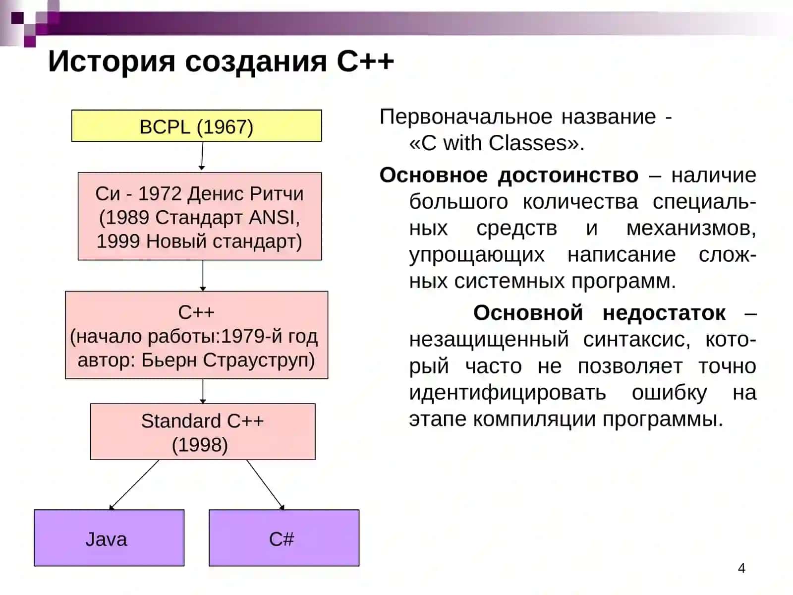 Алгоритмические языки и программирование 4