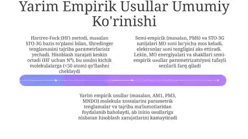 Molekulyar Orbitallar (MO) ga Kirish 4