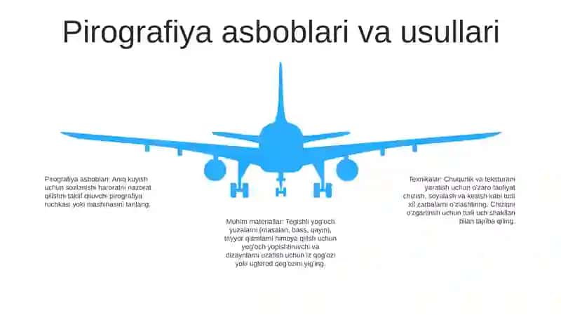 YogʻOchlarga Kuydirib Ishlov Berishga Ishlatiladigan Materiallar Va Asboblar Tanlash Hamda Rasm Chizish 4