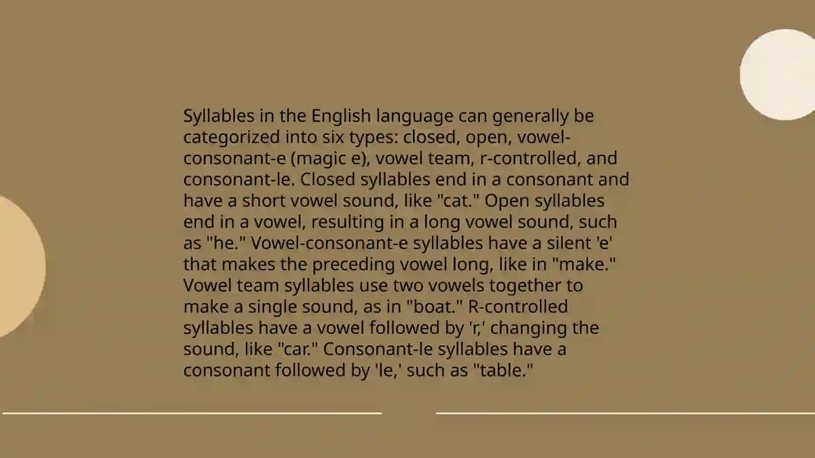 Understanding SYllables in English 4