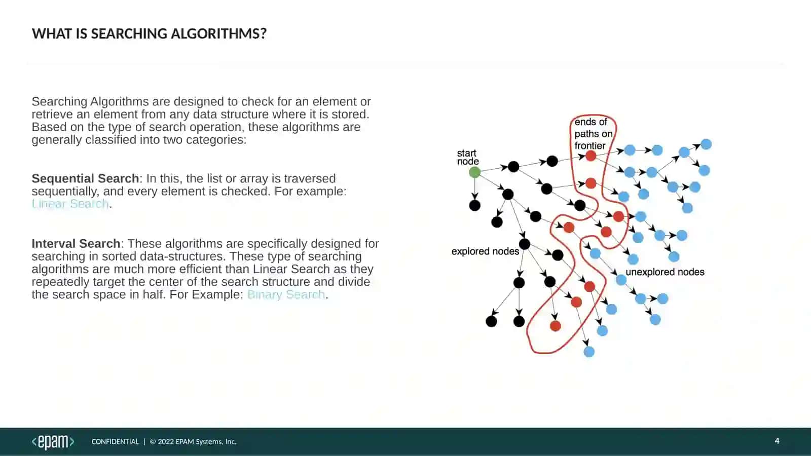 Searching Algorithms 4