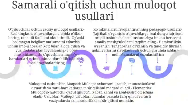 Pedagogik Qobiliyatni Shakllantirish Yo‘Llari. Kommunikatsiya Haqida Tushuncha. 4
