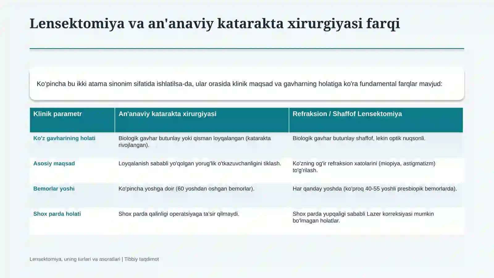 Lensektomiya | Ko‘z gavhari jarrohligi | 15 slayd 4