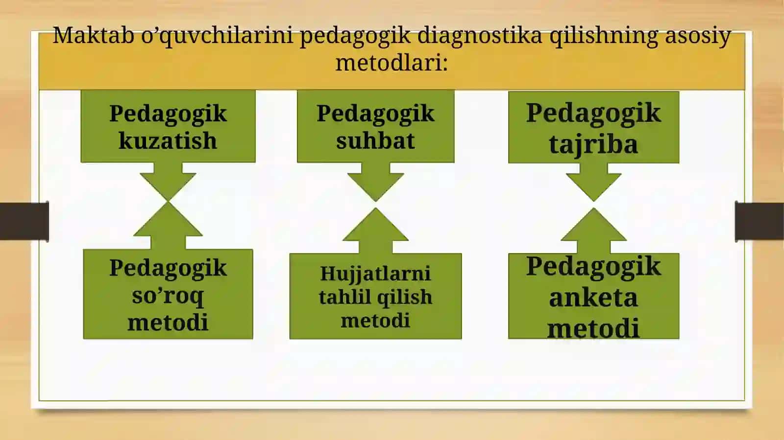 PEDAGOGIK KUZATUV 4