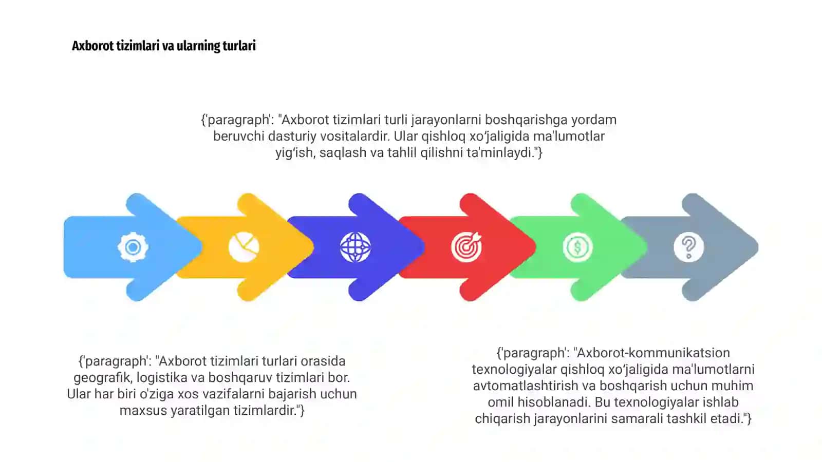 Qishloq xo‘jaligi axborot - kommunikatsion texnologiyalar asoslar 4