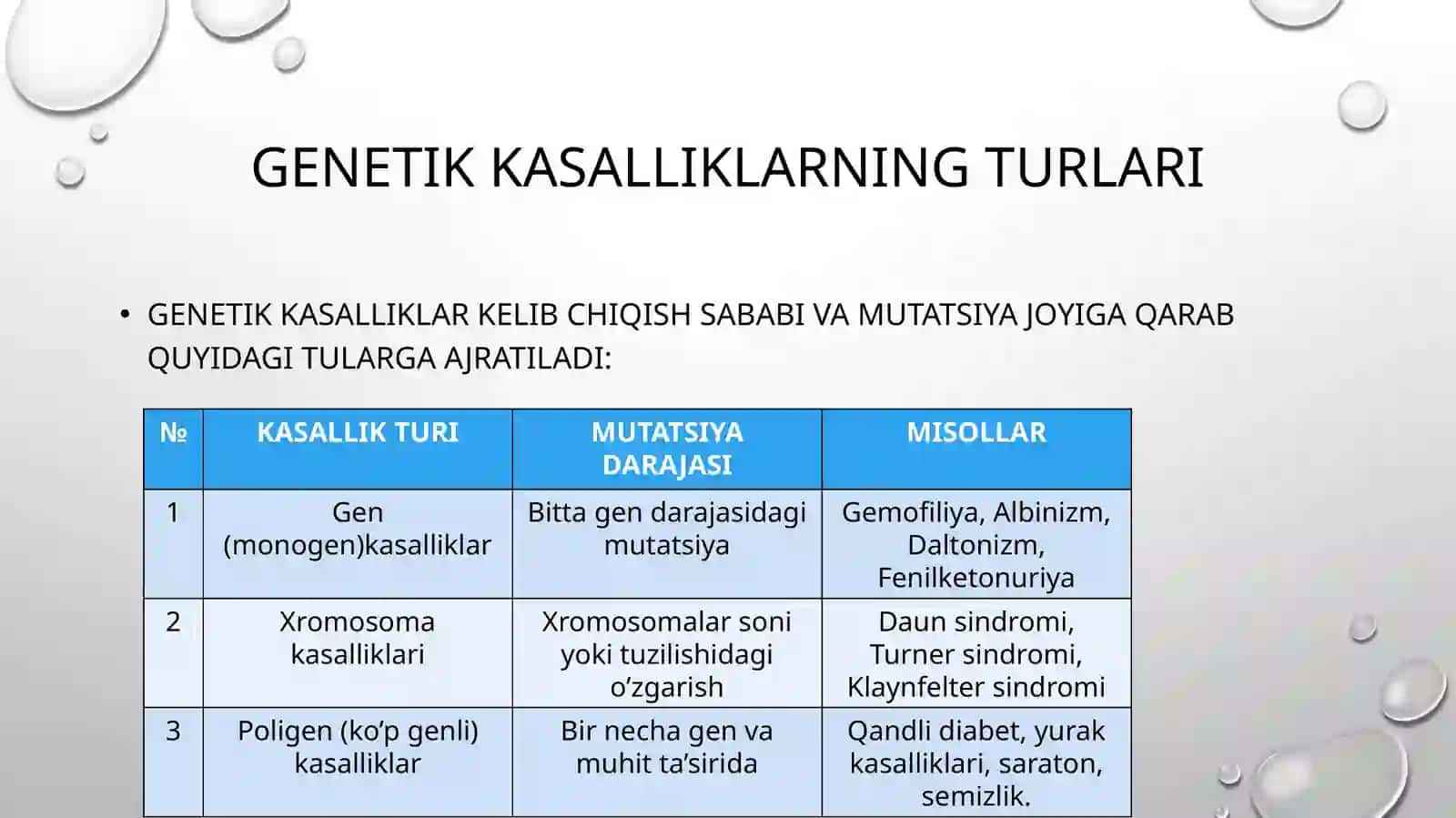 ODAM GEN KASALLIKLARI, AHOLIGA TIBBIY-GENETIK YORDAM 4