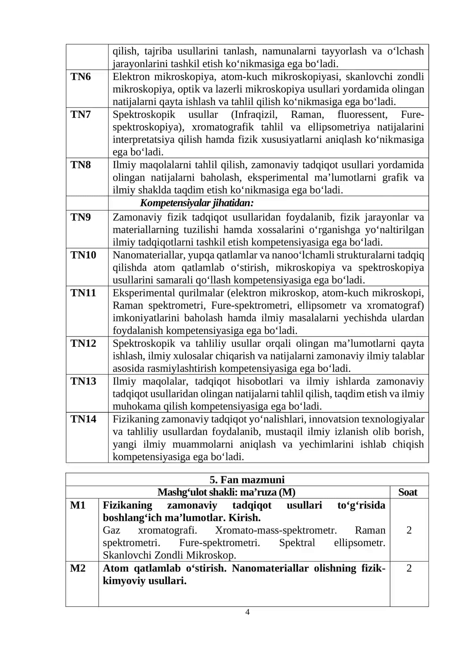 FIZIKANING ZAMONAVIY TADQIQOT USULLARI 4