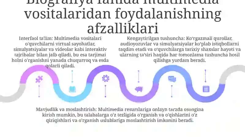 Yozuvchi Tarjimayi Xolini O'Rganishda Multimedia Vositalaridan Foydalanish 4