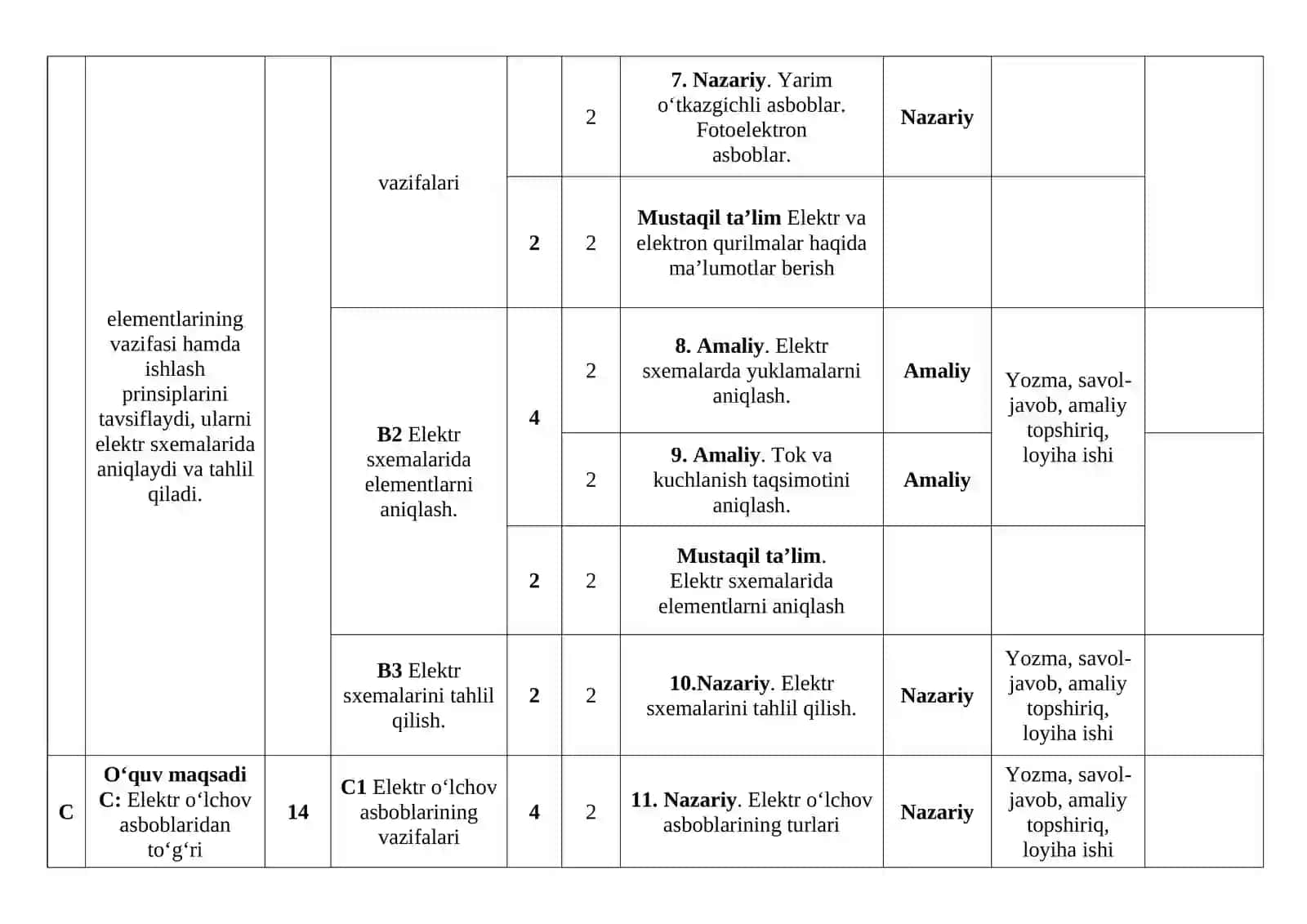 Elektrotexnika fanidan Elektrobus.... yo'nalishi uchn taqvim 4