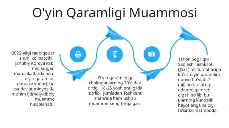 Media texnalogiyalar kundalik hayotda virtual o'yinlarning asoratlari 4