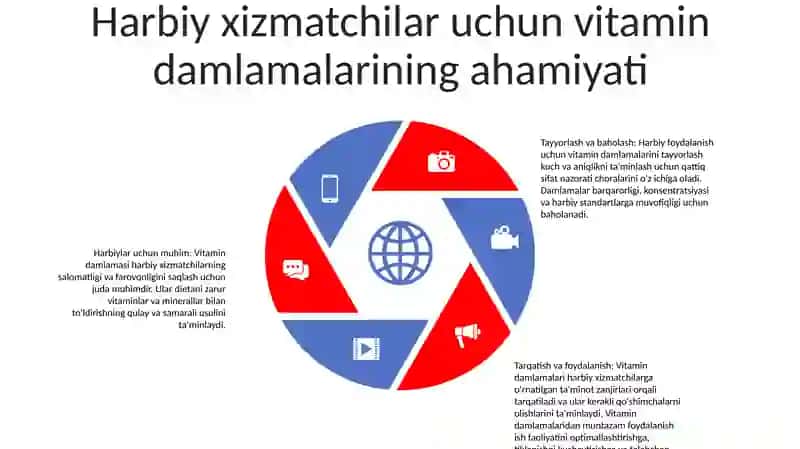 Harbiylarga Vitaminli Damlamalarni Tayyorlash 4